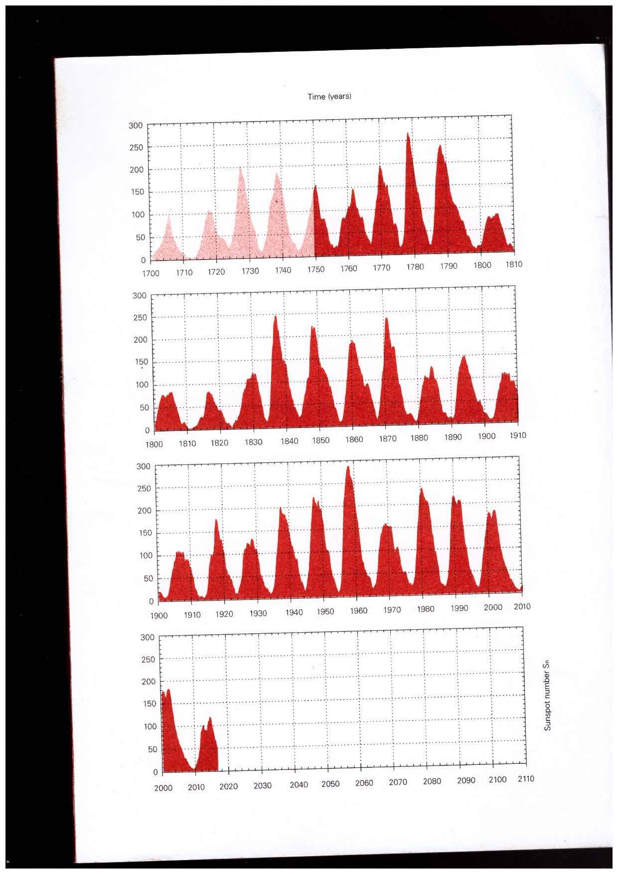 WATKINS, Robin - Physical Factors of the Historical Process